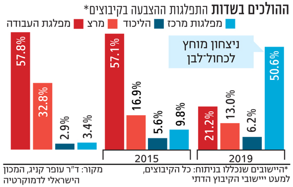 ההולכים בשדות ההולכים בשדות