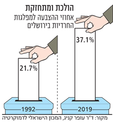 הולכת ומתחזקת הולכת ומתחזקת