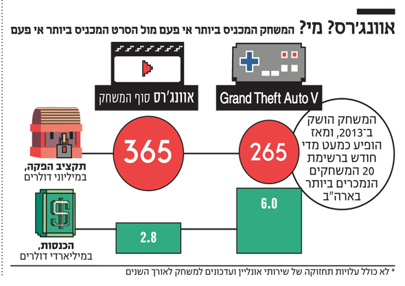 אוונג'רס? מי? אוונג'רס? מי?