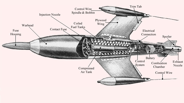 עיצוב טיל אוויר-אוויר נאצי
