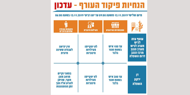 הולכים לעבודה או לא? הודעות הפוכות של פיקוד העורף תוך פרק זמן קצר