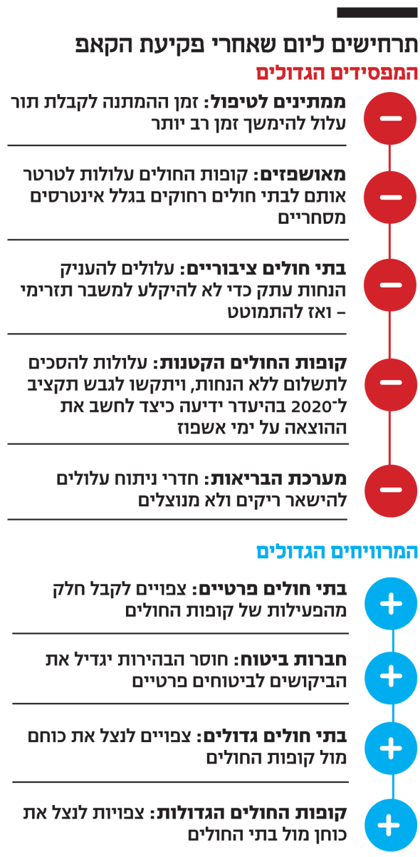 תרחישים ליום שאחרי פקיעת הקאפ תרחישים ליום שאחרי פקיעת הקאפ