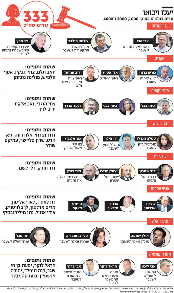 יעלו ויבואו יעלו ויבואו