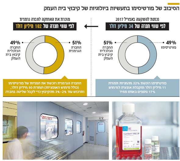 מפעל תעשיות ביולוגיות ומוצרי החברה מפעל תעשיות ביולוגיות ומוצרי החברה