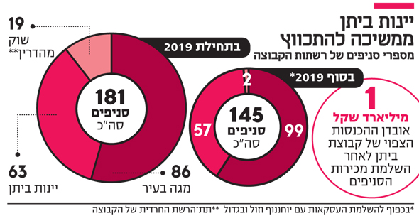 יינות ביתן יינות ביתן