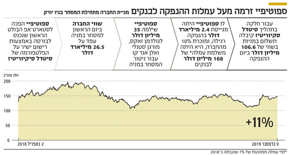 השיטה שמאיימת על מכונת הכסף של החתמים בוול סטריט