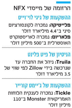 הרזומה של מייסדי NFX הרזומה של מייסדי NFX