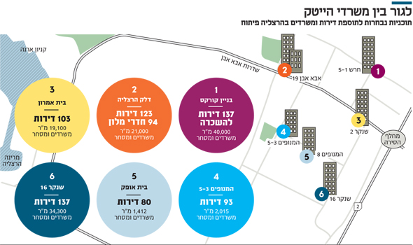 לגור בין משרדי הייטק לגור בין משרדי הייטק