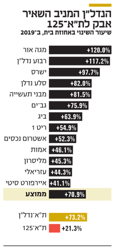 אישור