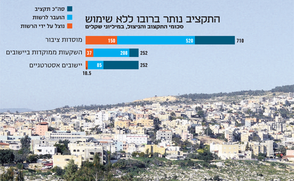 היישוב טמרה היישוב טמרה