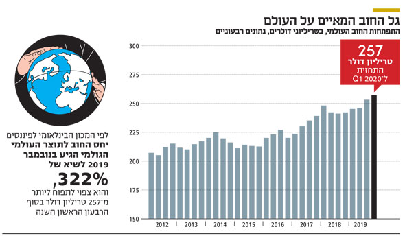 מישהו בהולנד הוציא את האצבע מהחור בסכר החוב – השיטפון מאיים על כולם 1L