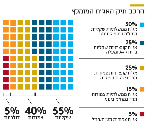 מישהו בהולנד הוציא את האצבע מהחור בסכר החוב – השיטפון מאיים על כולם 2L