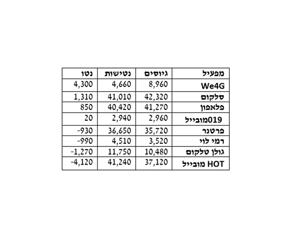 טבלת ניודים ינואר 2020 טבלת ניודים ינואר 2020