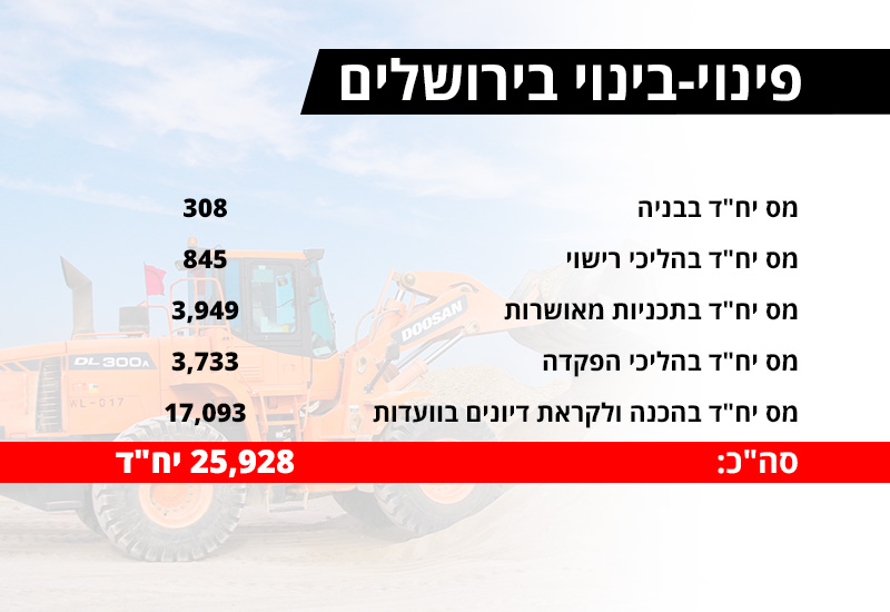 נתונים: עיריית ירושלים נתונים: עיריית ירושלים