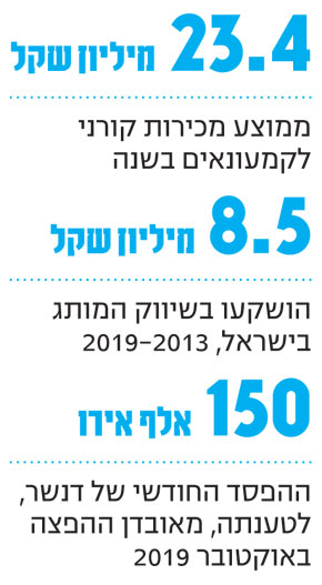 קורני: מספרים קורני: מספרים