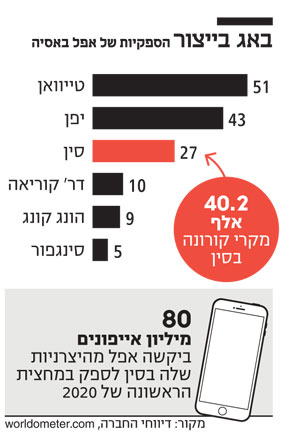מפעל לרכיבים אלקטרוניים במחוז ג'יאנגסו, אתמול. מחסור בכוח אדם מפעל לרכיבים אלקטרוניים במחוז ג'יאנגסו, אתמול. מחסור בכוח אדם