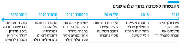 מהבטחה לאכזבה בתוך שלוש שנים מהבטחה לאכזבה בתוך שלוש שנים