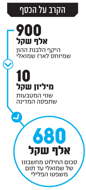 הקרב על הכסף הקרב על הכסף