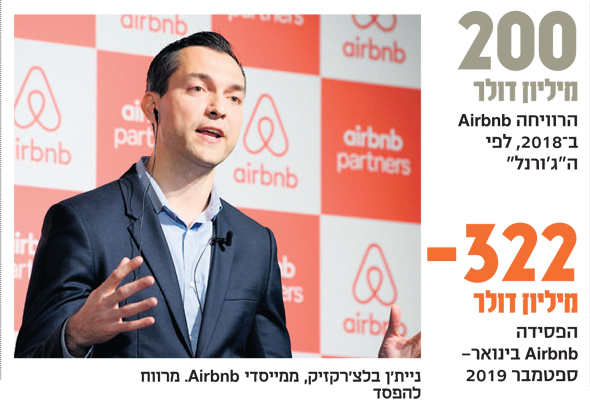 ניית'ן בלצ'רקזיק, ממייסדי Airbnb. מרווח להפסד ניית'ן בלצ'רקזיק, ממייסדי Airbnb. מרווח להפסד
