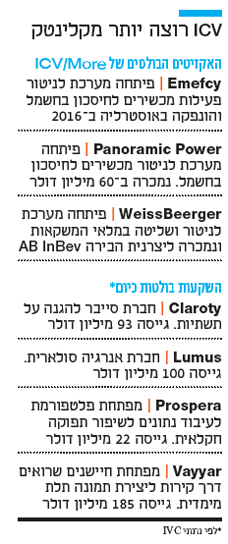 ICV רוצה יותר מקלינטק ICV רוצה יותר מקלינטק