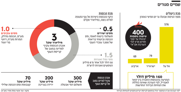 שמיים סגורים שמיים סגורים