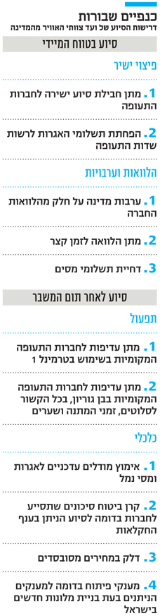 כנפיים שבורות כנפיים שבורות