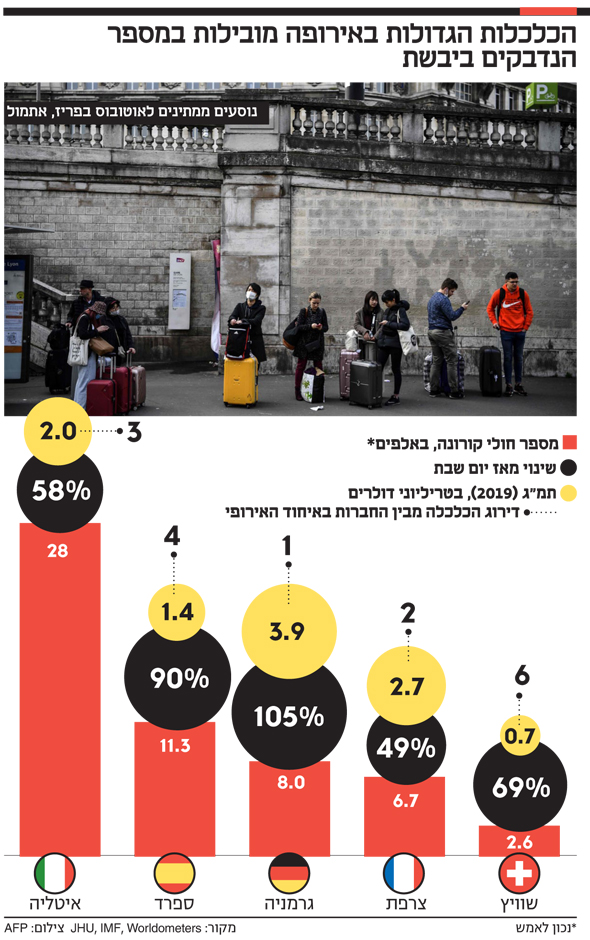 הכלכלות הגדולות באירופה הכלכלות הגדולות באירופה