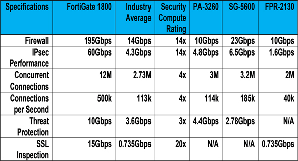 Fortinet Compute Security Rate Fortinet Compute Security Rate