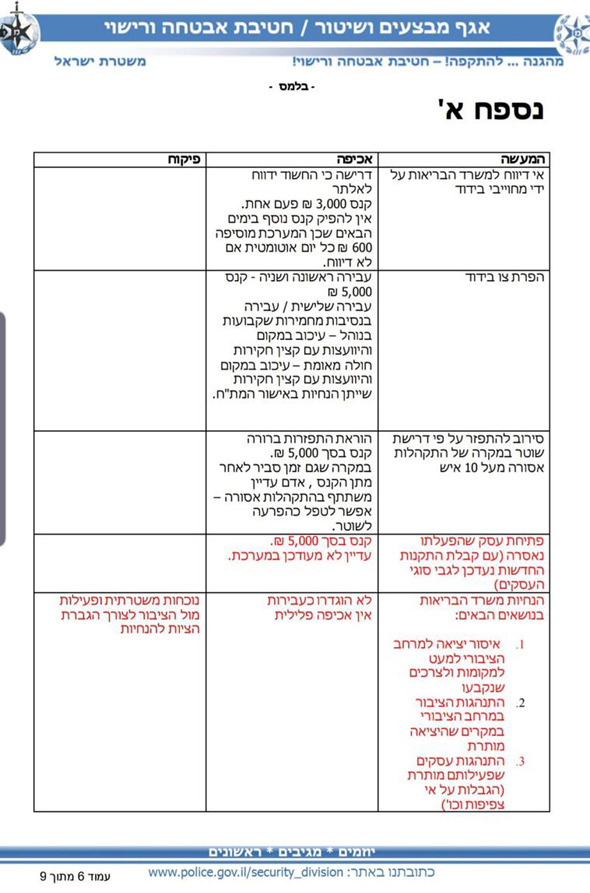 מסמך ההנחיות למשטרה מסמך ההנחיות למשטרה