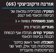 אורנה ורקוביצקי אורנה ורקוביצקי