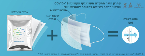 מדבקת מאיה מדבקת מאיה