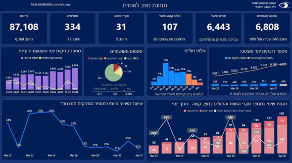 תמונת מצב לאומית תמונת מצב לאומית