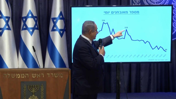 בנימין נתניהו במסיבת העיתונאים בנימין נתניהו במסיבת העיתונאים