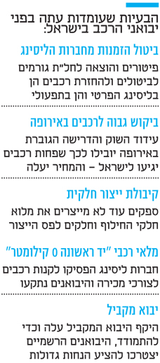 הבעיות שעומדות עתה בפני יבואני הרכב בישראל הבעיות שעומדות עתה בפני יבואני הרכב בישראל