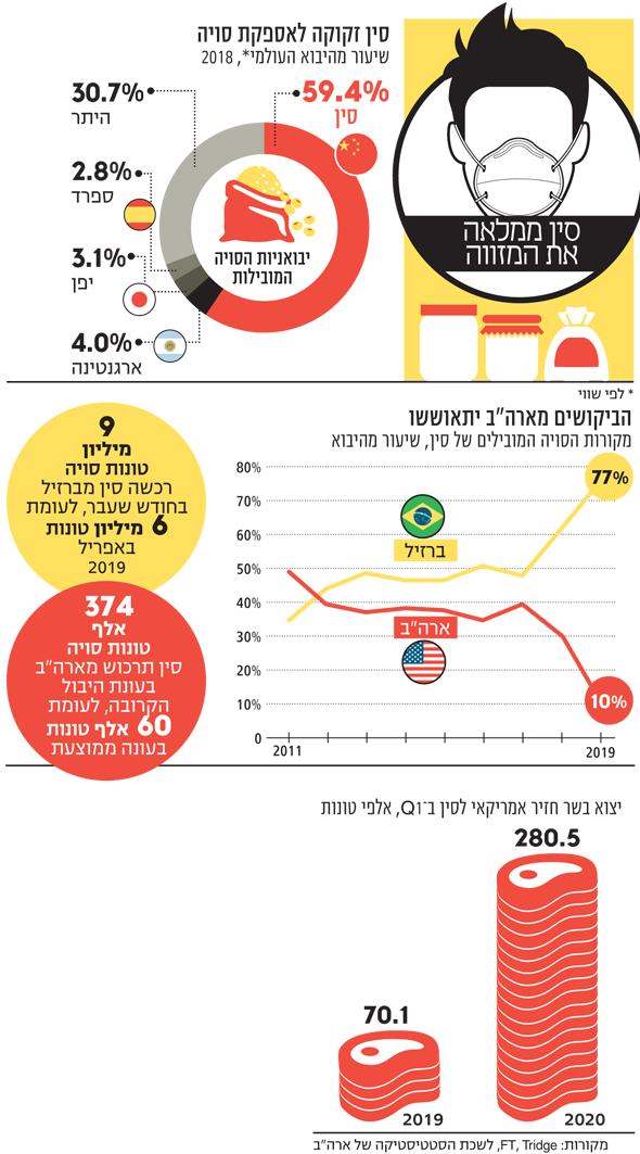 סין ממלאת את המזווה סין ממלאת את המזווה