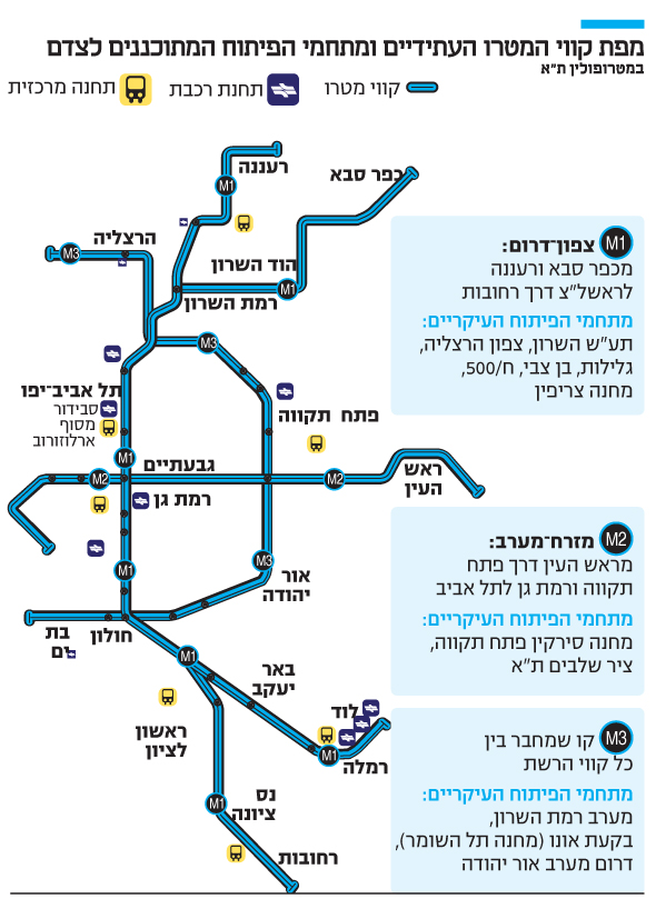 מפת קווי המטרו העתידיים ומתחמי הפיתוח המתוכננים לצדם מפת קווי המטרו העתידיים ומתחמי הפיתוח המתוכננים לצדם