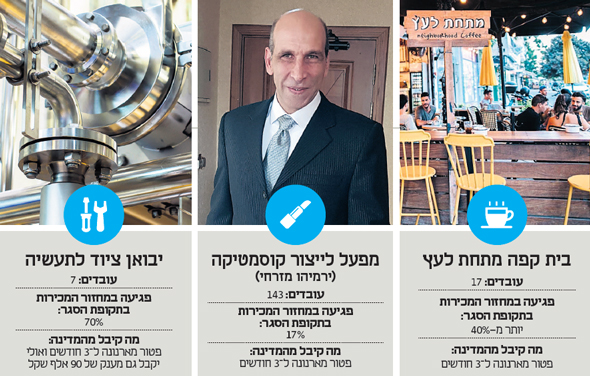 העיוות של מתווה האוצר העיוות של מתווה האוצר