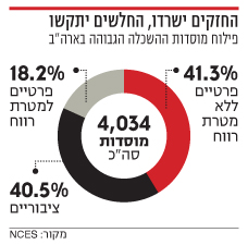 החזקים ישרדו, החלשים יתקשו החזקים ישרדו, החלשים יתקשו