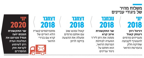 משלוח מהיר משלוח מהיר