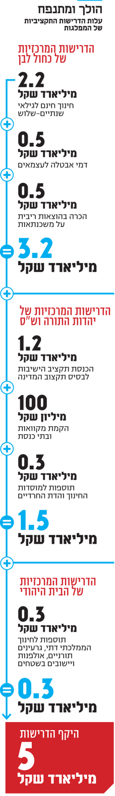 הולך ומתנפח הולך ומתנפח