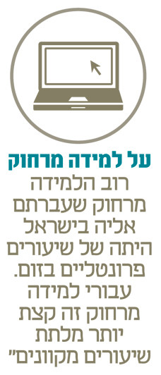 על למידה מרחוק על למידה מרחוק