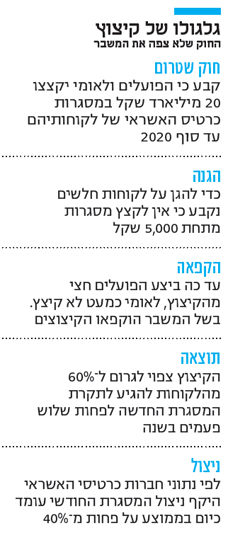 גלגולו של קיצוץ גלגולו של קיצוץ