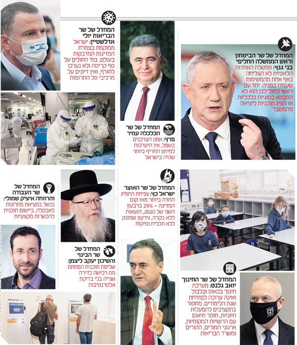 ממשלת המחדלים אחראית למותם של 820 ישראלים מקורונה ולהרס הכלכלה ולחוסר בטחון 7