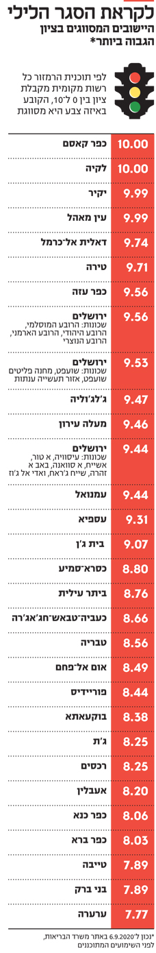 לקראת הסגר הלילי לקראת הסגר הלילי