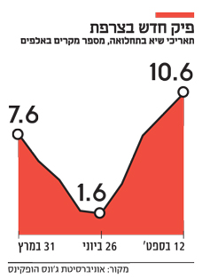 פיק חדש בצרפת פיק חדש בצרפת