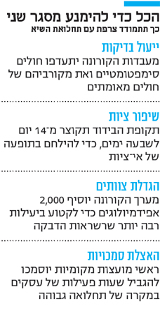הכל כדי להימנע מסגר שני הכל כדי להימנע מסגר שני
