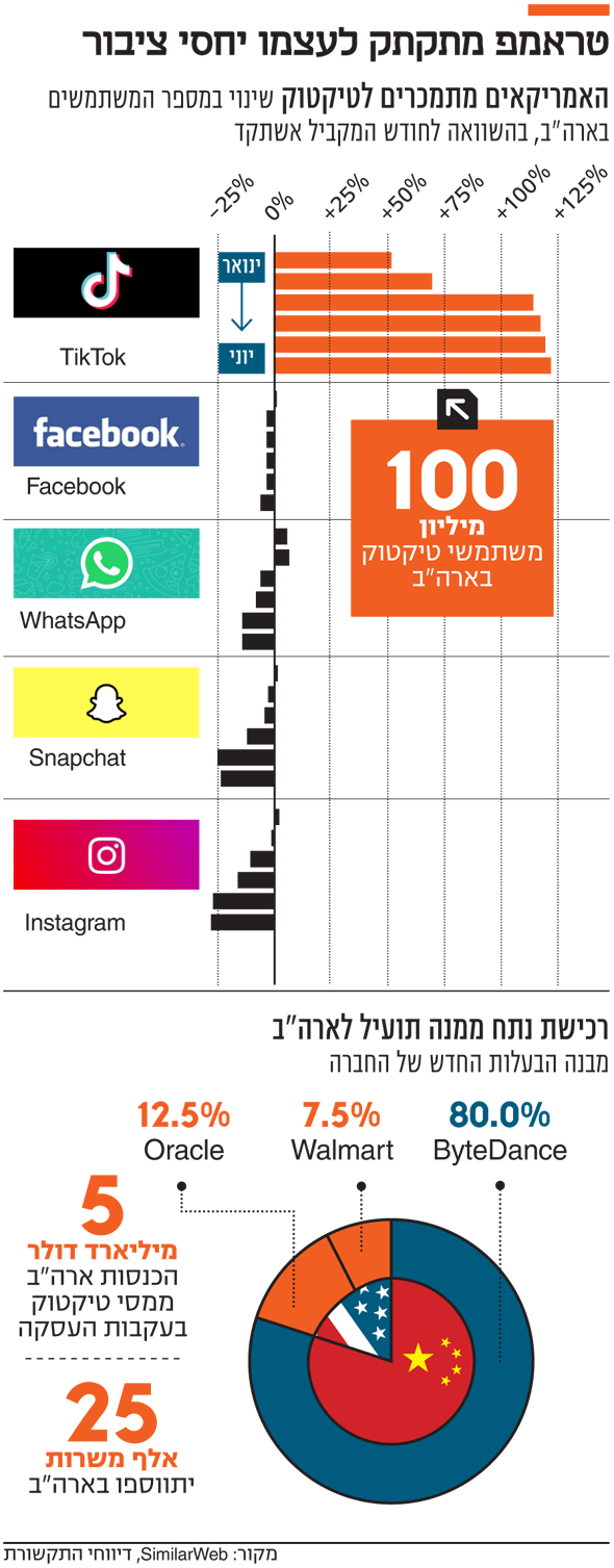 טראמפ מתקתק לעצמו יחסי ציבור טראמפ מתקתק לעצמו יחסי ציבור
