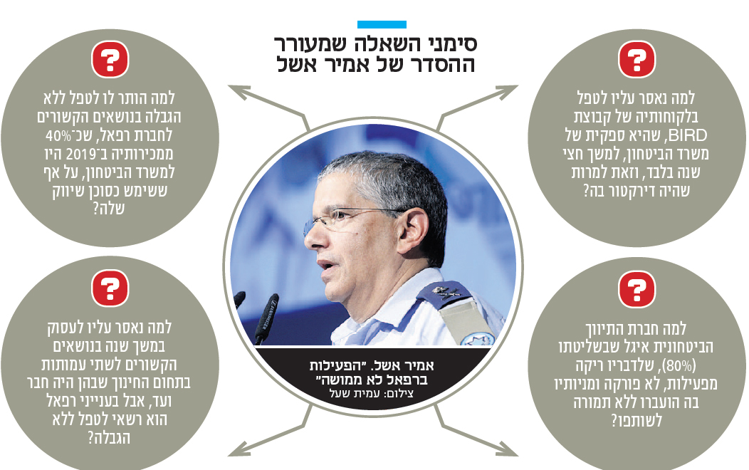 אמיר אשל. "הפעילות ברפאל לא מומשה" צילום: עמית שעל אמיר אשל. "הפעילות ברפאל לא מומשה" צילום: עמית שעל
