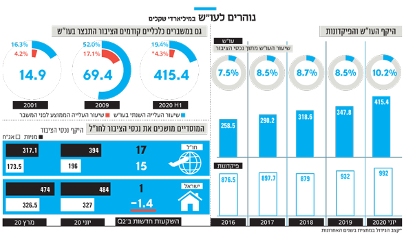 בור הגירעון הופך לתהום בור הגירעון הופך לתהום