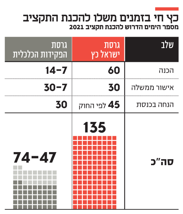 ×œ×•×— ×